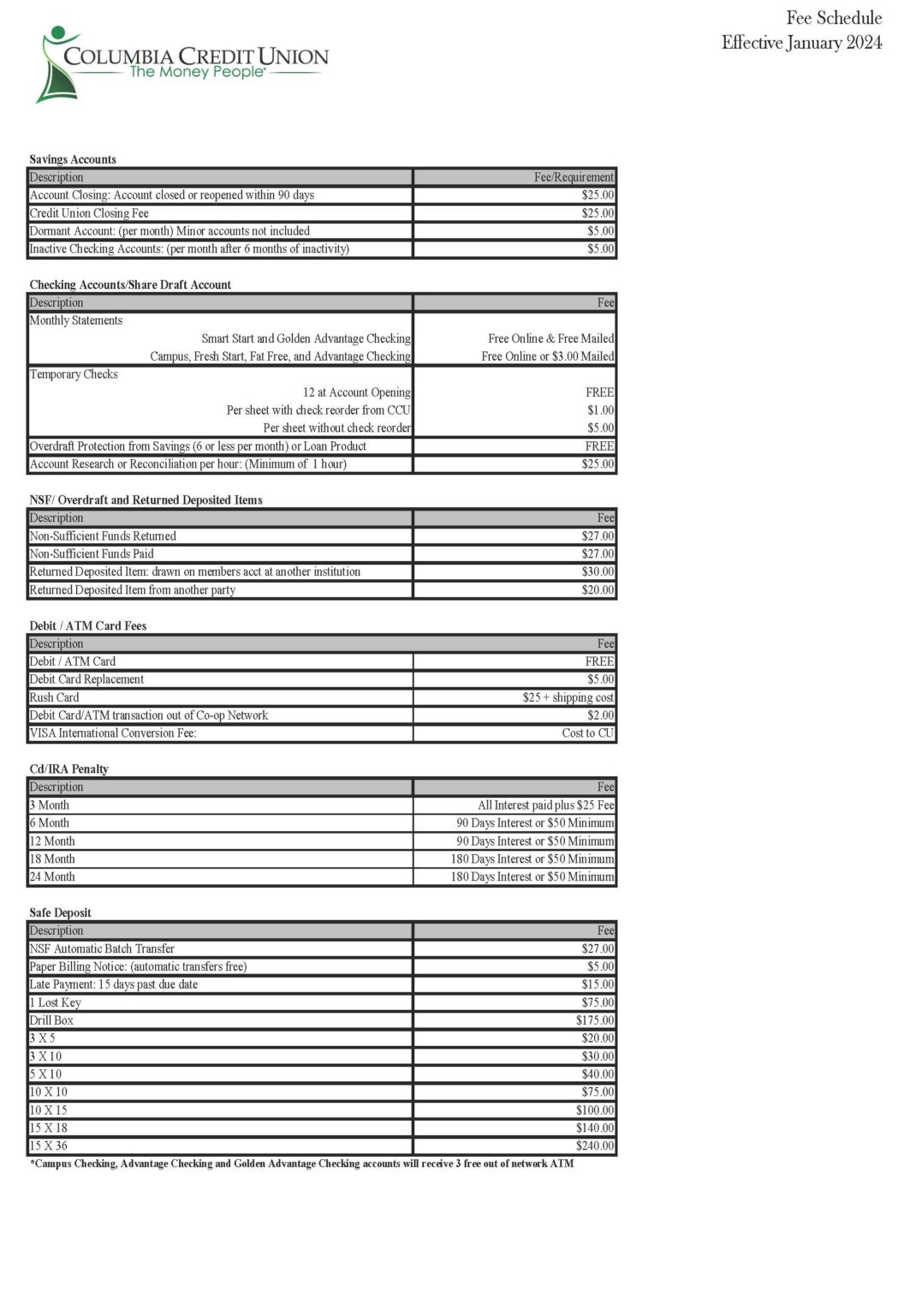 2024 Fee Schedule Columbia Credit Union